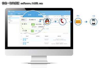 數(shù)據(jù)營銷需求爆發(fā)，企業(yè)級軟件成香餑餑