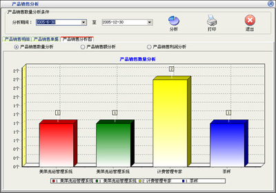 美萍營銷管理軟件外包服務(wù) 助力企業(yè)高效運(yùn)營