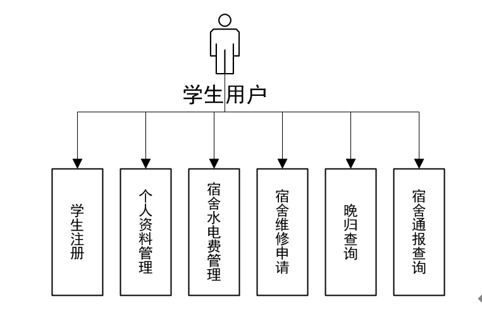 92.基于ssm大學生宿舍管理系統的設計與實現 基于 ssm mysql jsp技術 設計與實現 可運行源碼 數據庫 lw 畢業設計管理系統計算機軟件工程大數據專業