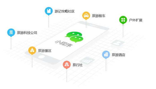 優(yōu)贊科技 關(guān)于旅游小程序的開發(fā)方案