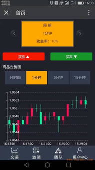 深圳微交易軟件開發(fā)公司,深圳微交易軟件開發(fā)公司生產(chǎn)廠家,深圳微交易軟件開發(fā)公司價(jià)格