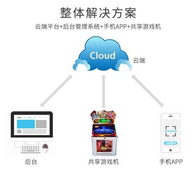 共享兒童搖搖車系統 物聯網驅動的智能自助娛樂解決方案